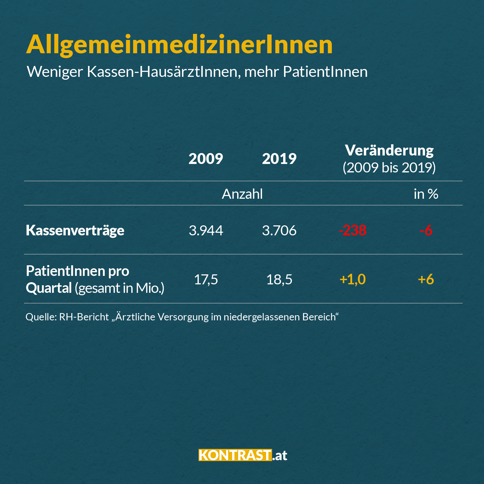 2022_kontrast_header_feb_allgemeinmeds_fin
