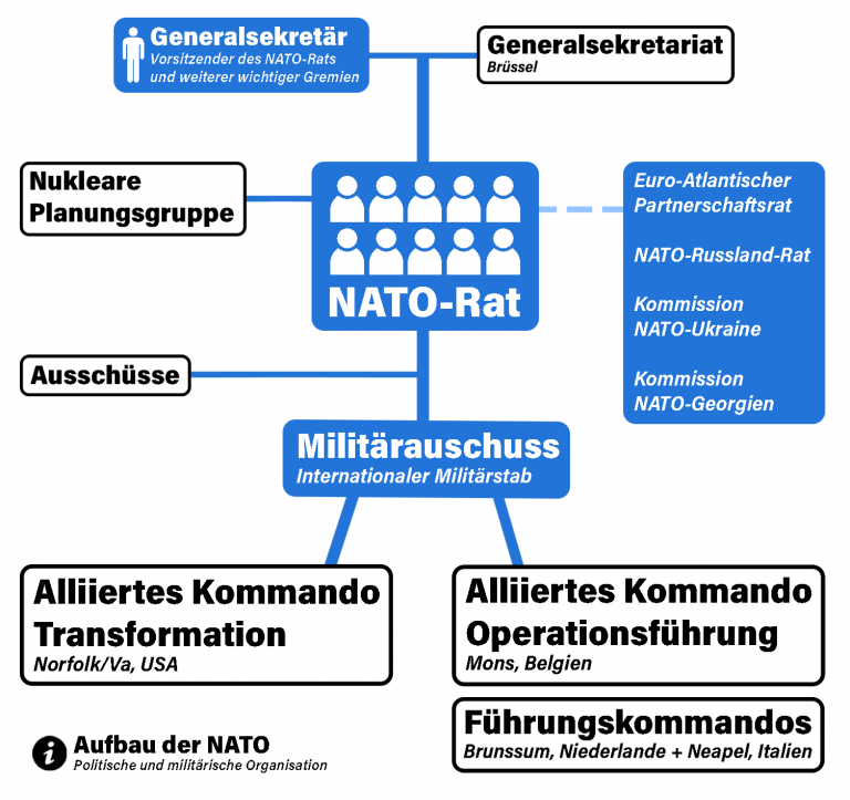 Was Ist Nato Einfach Erklärt