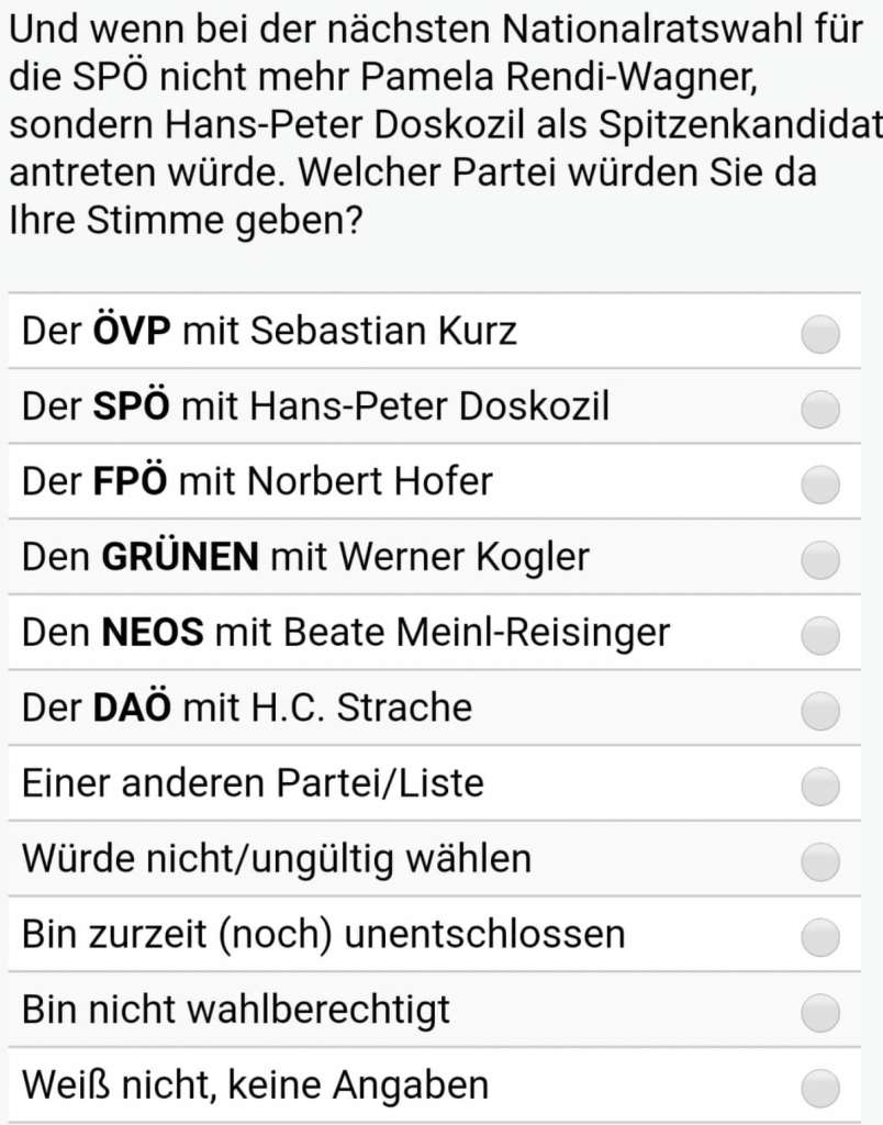 ÖVP-Umfragen