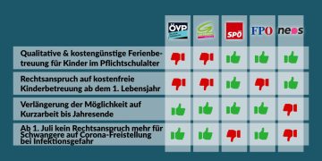 Nationalratssitzung am 14. und 15. Juni 2022: So haben die Parteien gestimmt