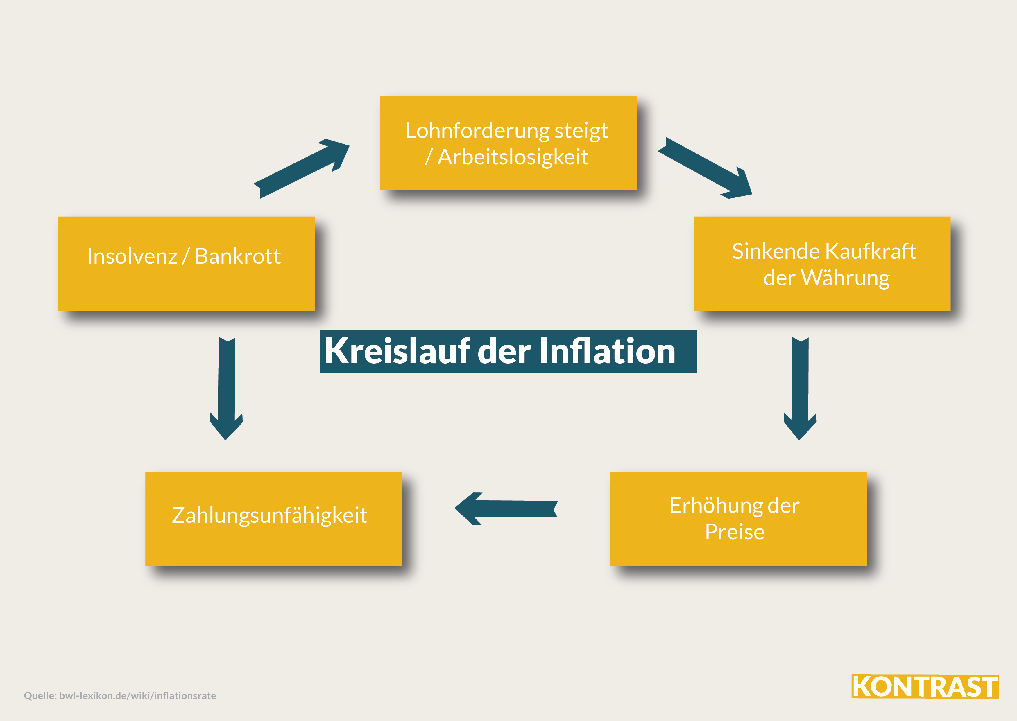 inflation einfach erklärt
