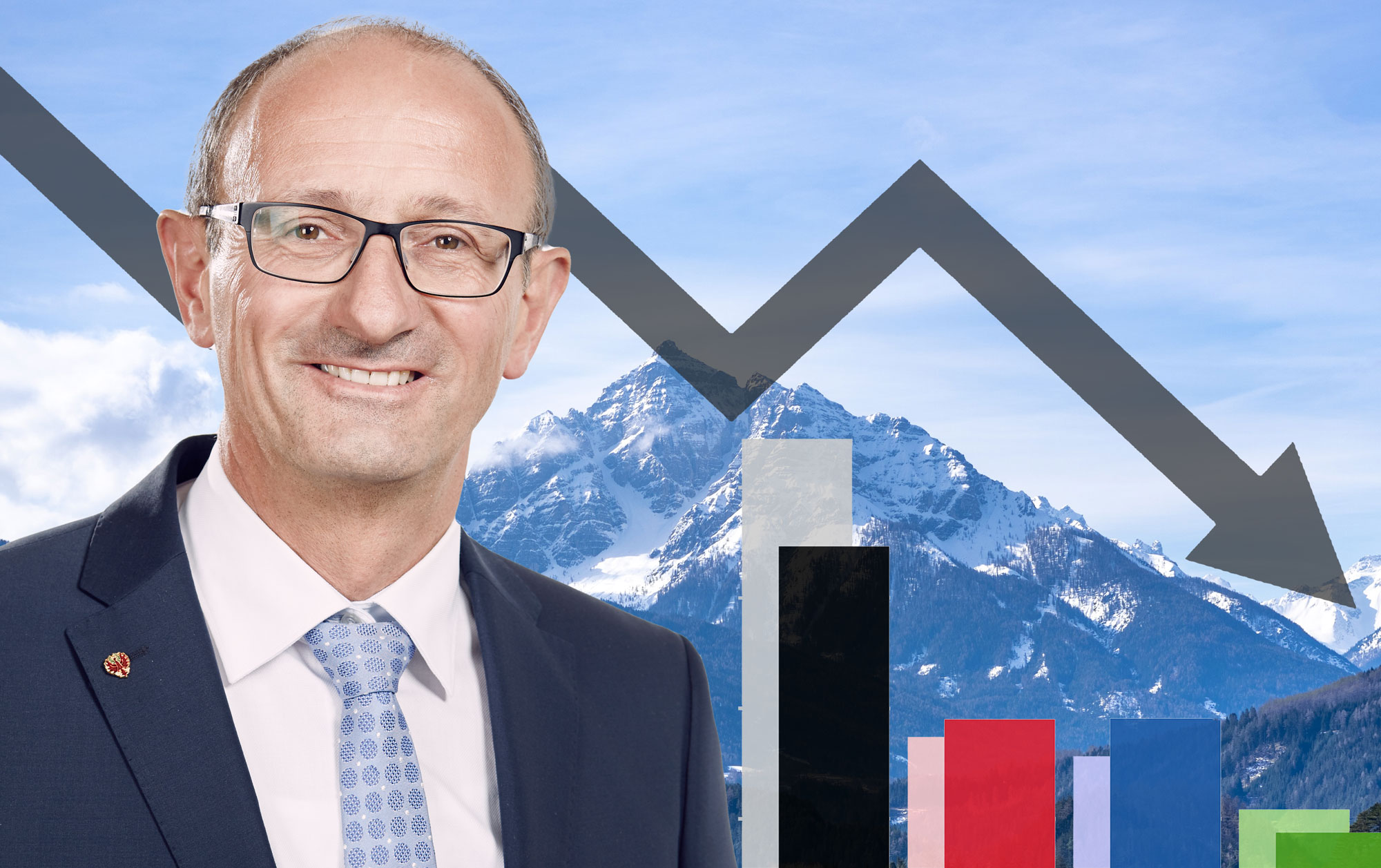 Tirol-Wahl: ÖVP stürzt ab, verliert mehr als ein Fünftel der Wähler und drei Mandate