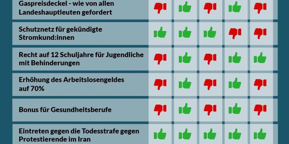 Nationalratssitzung 13. bis 15. Dezember: So haben die Parteien abgestimmt