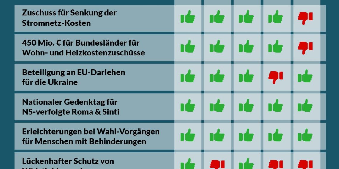 Nationalratssitzung am 31. Jänner und 1. Februar: So haben die Parteien abgestimmt