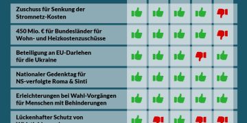 Nationalratssitzung am 31. Jänner und 1. Februar: So haben die Parteien abgestimmt