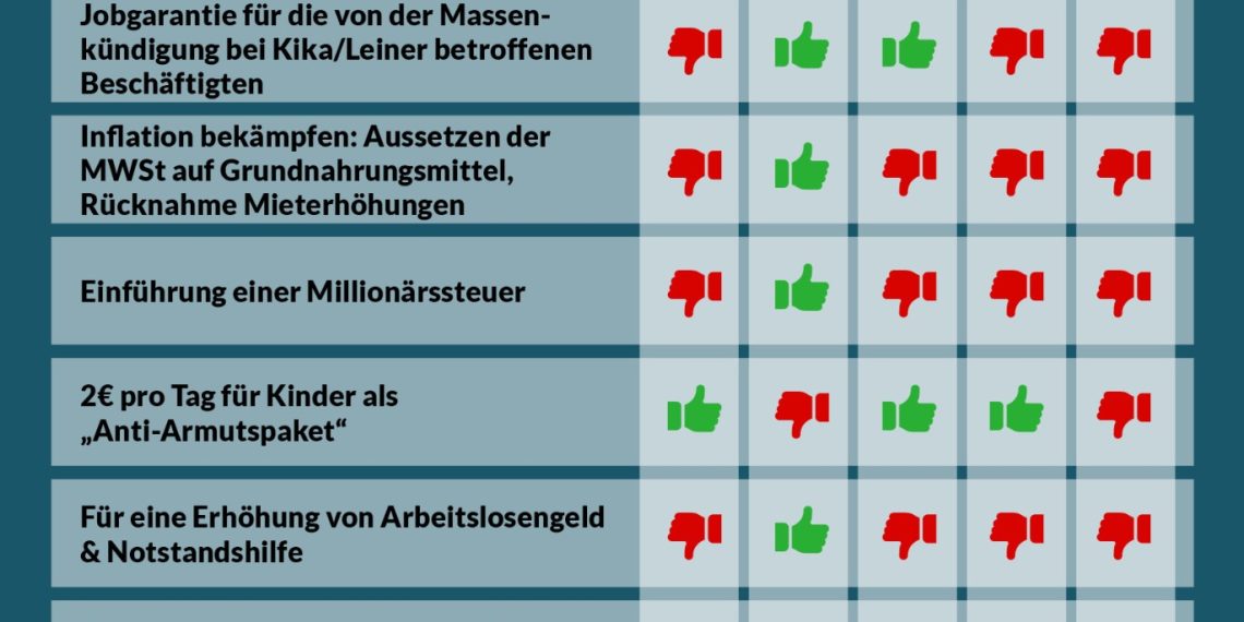Nationalratssitzung am 14. Juni 2023: So haben die Parteien abgestimmt