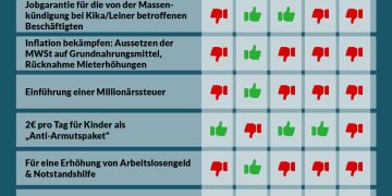Nationalratssitzung am 14. Juni 2023: So haben die Parteien abgestimmt