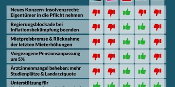 Nationalratssitzung 5.-7. Juli 2023: So haben die Parteien abgestimmt