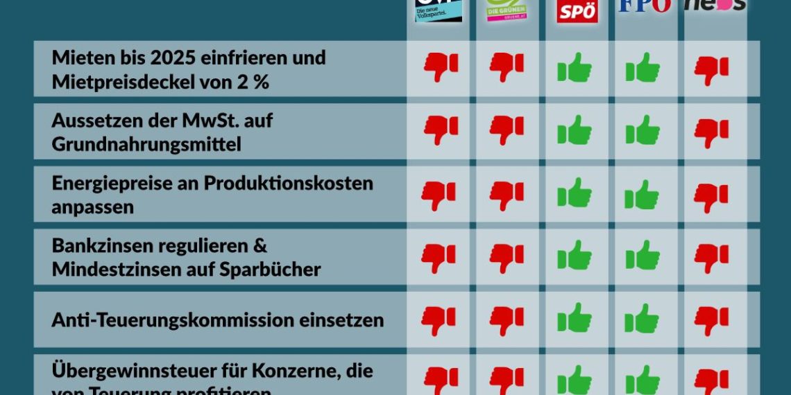 Nationalratssitzung am 30. August 2023: So haben die Parteien abgestimmt