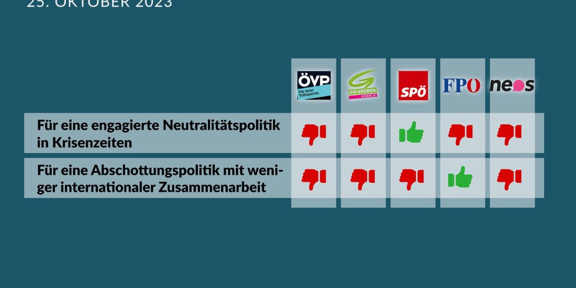 Nationalratssitzung am 25. Oktober 2023: So haben die Parteien abgestimmt