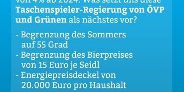Ein Mietpreisdeckel mit 5% pro Jahr für 3 Jahre bei erwarteter Inflation von 4% ab 2024. Was setzt uns diese Taschenspieler-Regierung von ÖVP und Grünen als nächstes vor? - Begrenzung des Sommers auf 55 Grad - Begrenzung des Bierpreises von 15 Euro je Seidl - Energiepreisdeckel von 20.000 Euro pro Haushalt