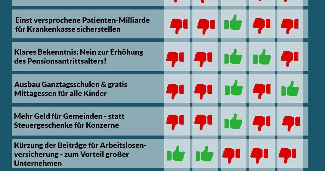 Nationalratssitzung vom 21. bis 23. November 2023: So haben die Parteien abgestimmt