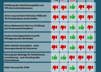 Nationalratssitzung vom 21. bis 23. November 2023: So haben die Parteien abgestimmt