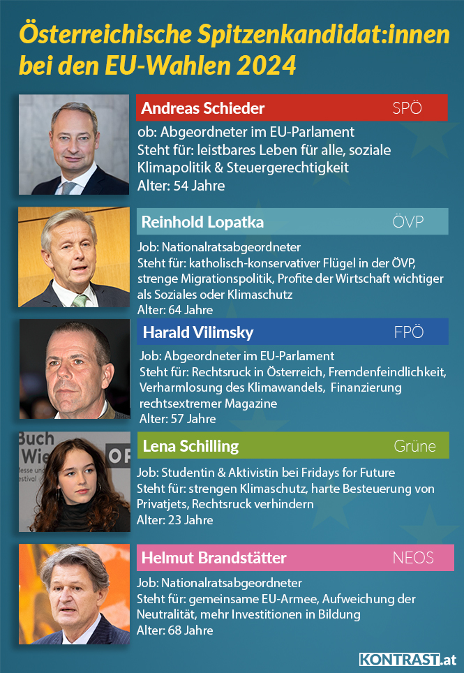 Eine Liste mit den österreichischen Kandidaten und Kandidatinnen für die EU-Wahl 2024. 