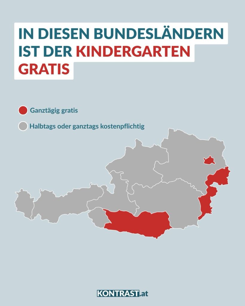 In diesen Bundesländern ist der Kindergarten ganztägig gratis