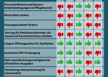 Abstimmungsgrafik Nationalratssitzung 28. Februar 2024