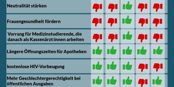 Abstimmungsgrafik Nationalratssitzung 28. Februar 2024