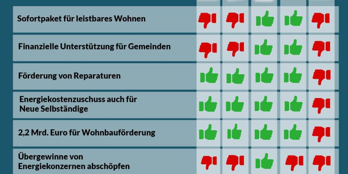 Abstimmungsgrafik Nationalratssitzung 20. - 21. März 2024