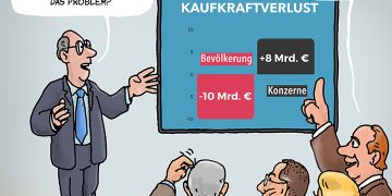 Umverteilungs-Seminare