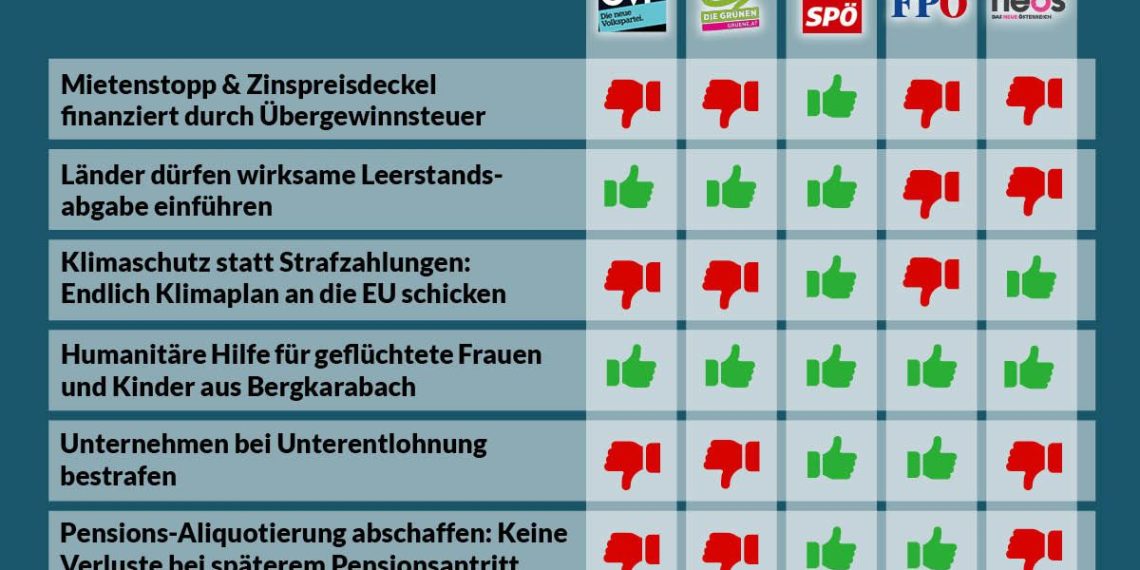 Abstimmungsgrafik Nationalratssitzung 17. April 2024