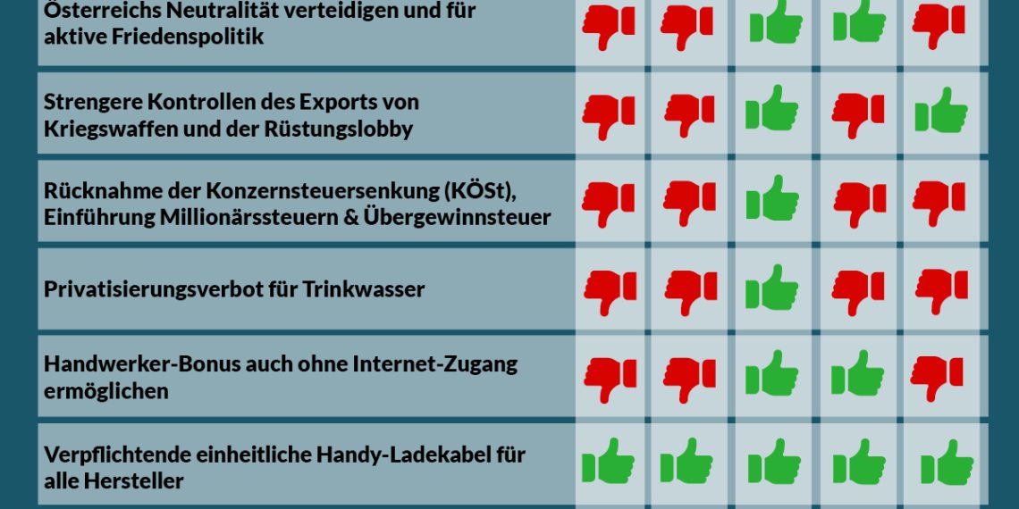Nationalratssitzung, Parlament, Abstimmungsgrafik