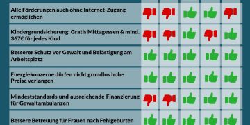 Nationalratssitzung, Parlament, Abstimmung Juni 2024