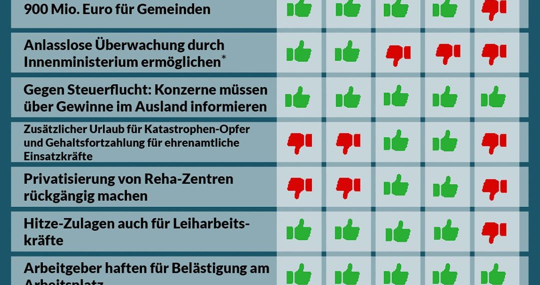Nationalratssitzung vom Juli 2024