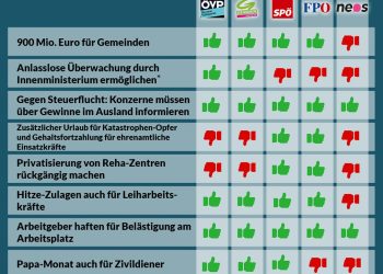Nationalratssitzung vom Juli 2024