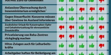 Nationalratssitzung vom Juli 2024