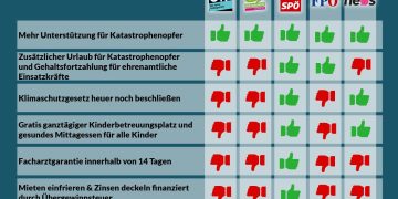 Nationalratssitzung vom 18. September 2024: So haben die Parteien abgestimmt!