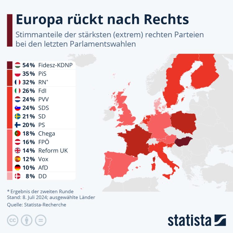 Rechte Parteien gefährden nationalen Wohlstand 