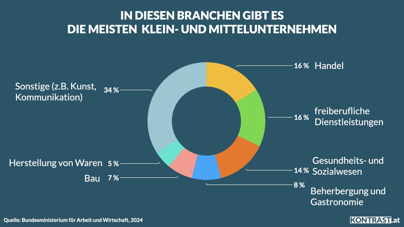 Wof r Steht KMU Beispiele Bedeutung Von KMU In sterreich wof-r-steht-kmu-beispiele-bedeutung-von-kmu-in-sterreich