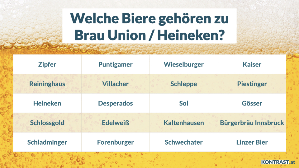 Biere Brau Union Heineken