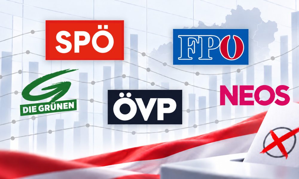Sonntagsfrage: Aktuelle Wahlumfragen zur Nationalratswahl