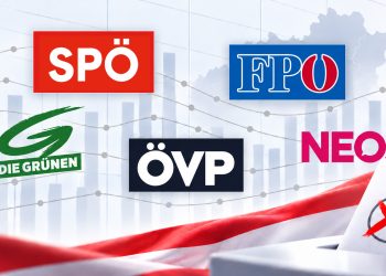 Sonntagsfrage: Aktuelle Wahlumfragen zur Nationalratswahl