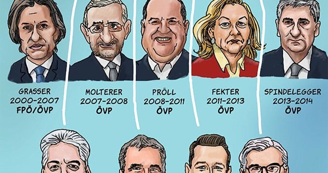 Budgetsanierung á la ÖVP...