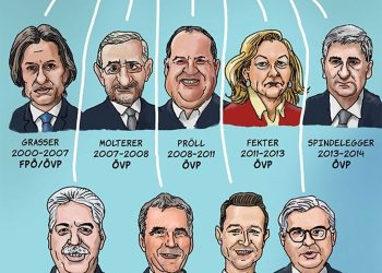 Budgetsanierung á la ÖVP...