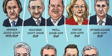 Budgetsanierung á la ÖVP...