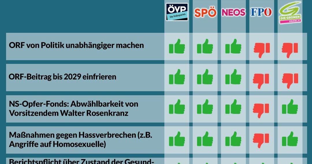 Nationalratssitzung März 2025