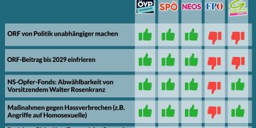 Nationalratssitzung März 2025