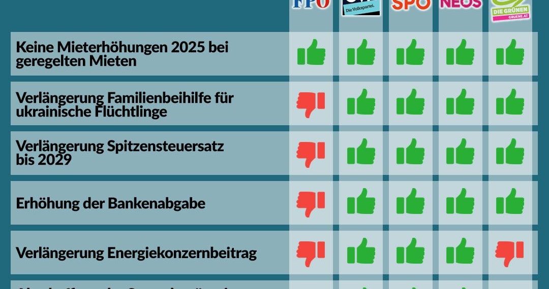 Parlament, Abstimmungsgrafik Nationalrat März 2025