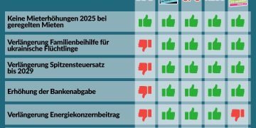 Parlament, Abstimmungsgrafik Nationalrat März 2025