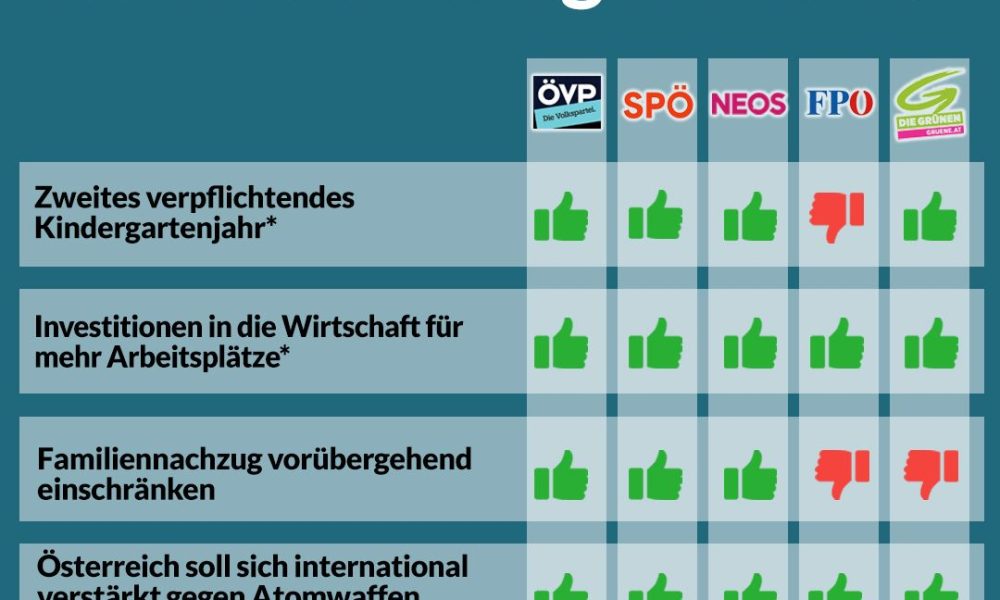 Nationalratssitzung April 2025