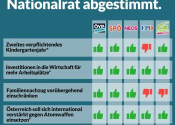 Nationalratssitzung April 2025