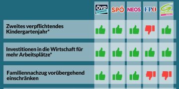 Nationalratssitzung April 2025