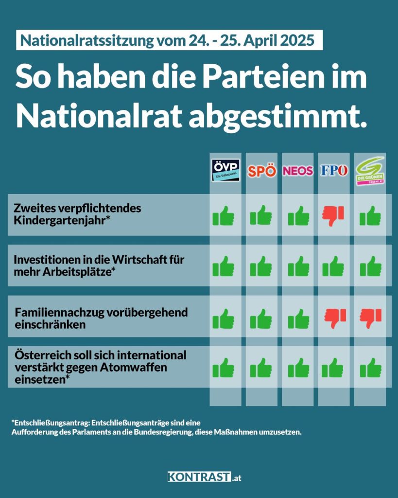 Nationalratssitzung April 2025