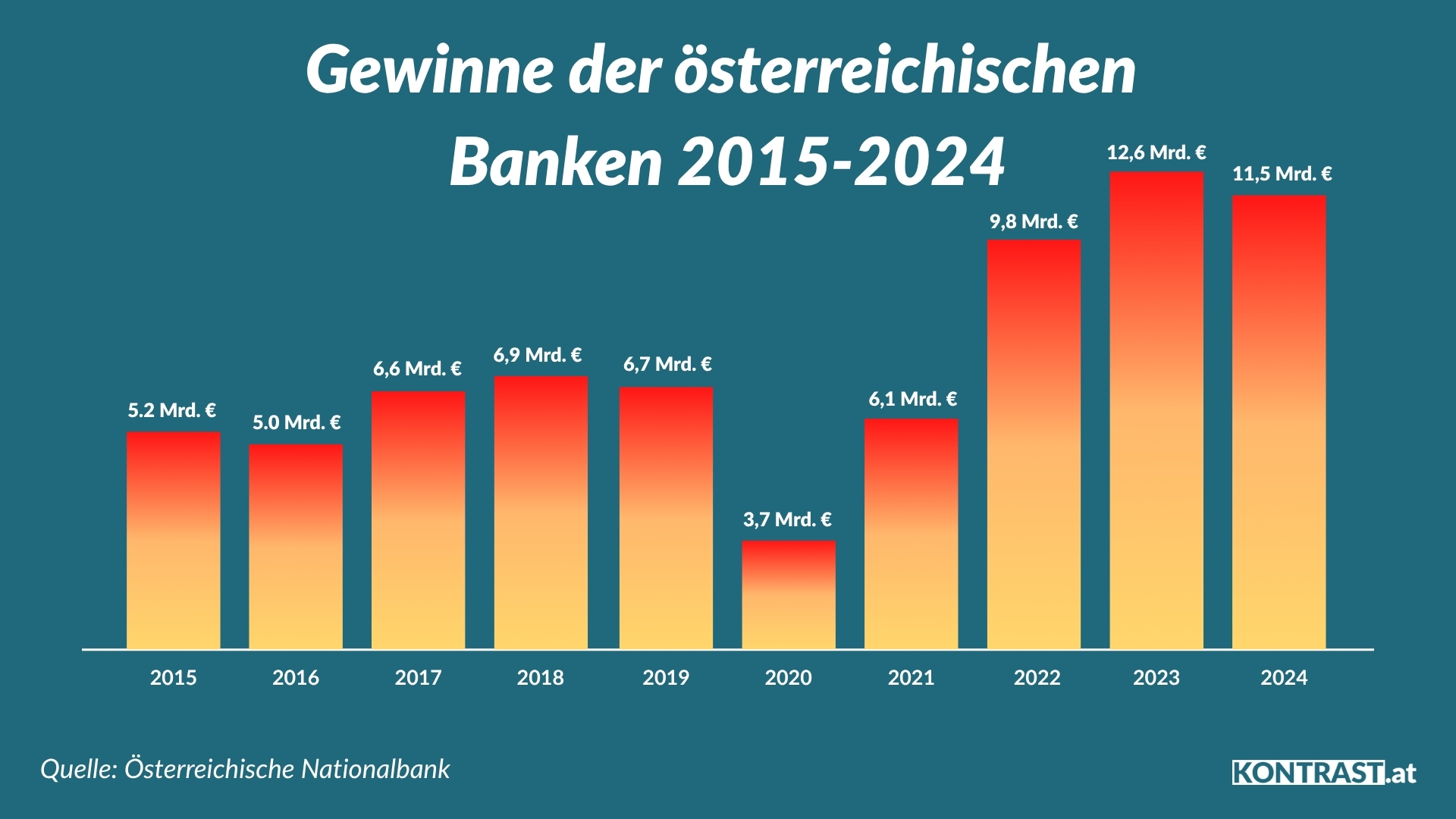 Bankenabgabe Österreich erklärt