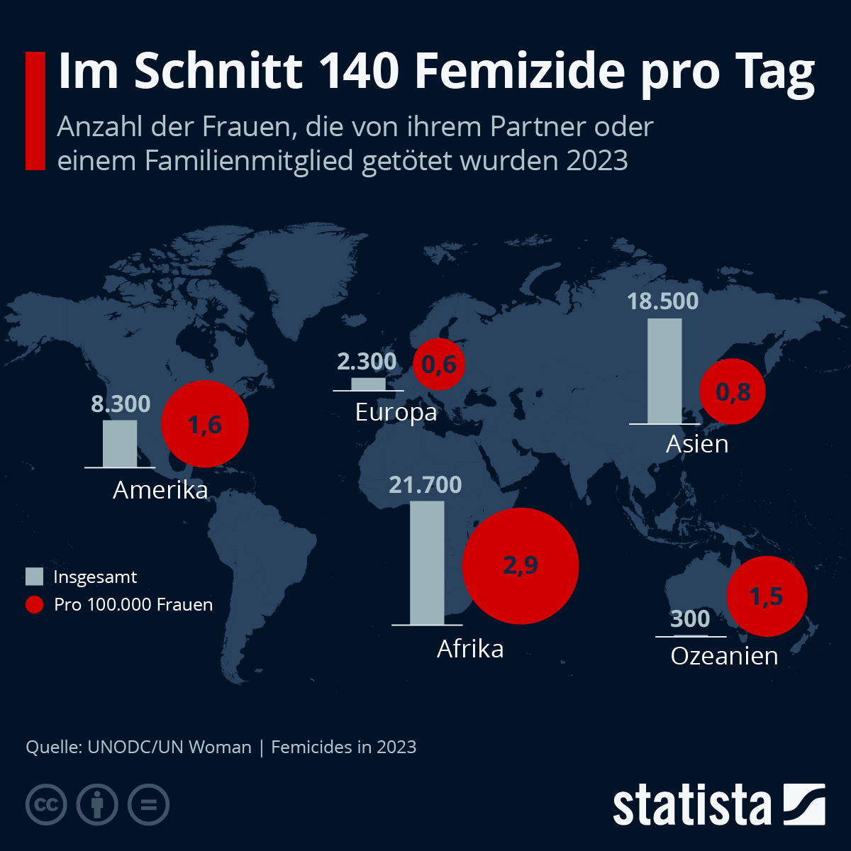 Grafik Femizide 2023