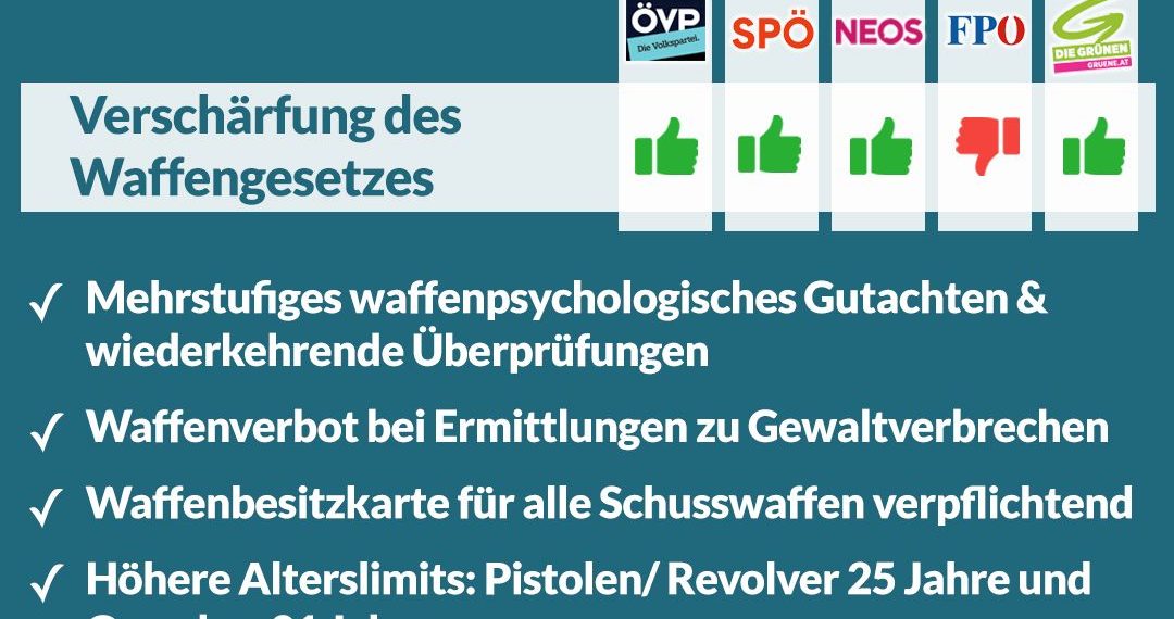 Nationalratssitzung vom 24. September – So haben die Parteien abgestimmt!