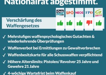 Nationalratssitzung vom 24. September – So haben die Parteien abgestimmt!